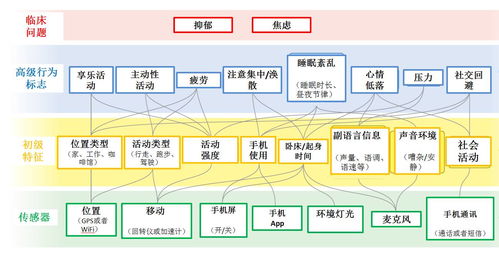 未来心世界 科技如何助推心理健康服务