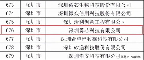 悦刻入选“专精特新”企业 以创新技术锻造安心产品与服务领先力